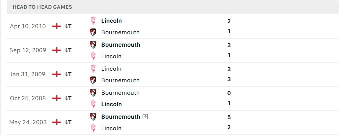 Nhận định, Soi kèo Bournemouth vs Lincoln City 1h45 ngày 09/09: Vẫn chưa thể thắng - Ảnh 3