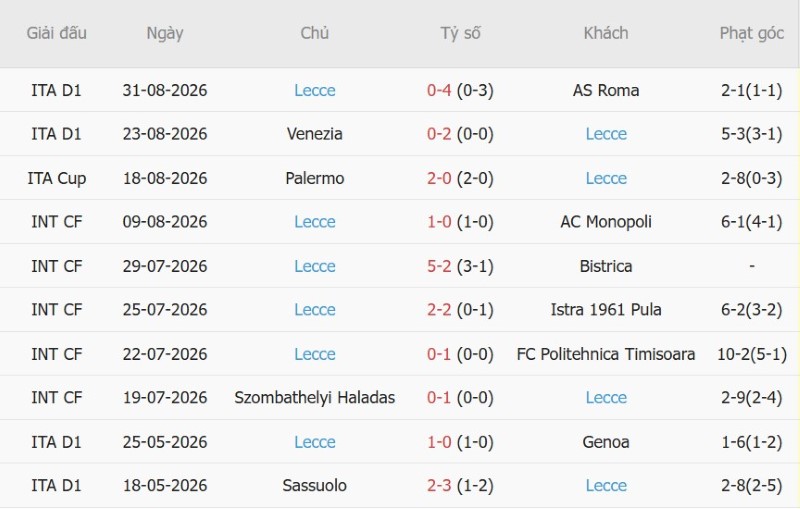 Nhận định, Soi kèo Cagliari vs Lecce 23h30 ngày 8/9: Chủ-khách chia điểm - Ảnh 4