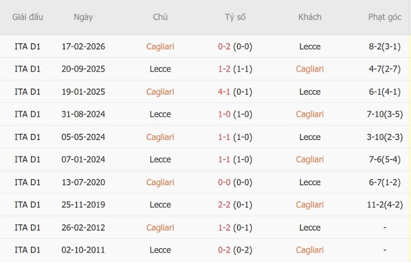 Nhận định, Soi kèo Cagliari vs Lecce 23h30 ngày 8/9: Chủ-khách chia điểm - Ảnh 5
