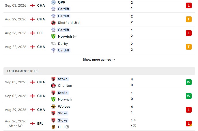 Nhận định, Soi kèo Cardiff vs Stoke 1h45 ngày 09/09: Chiến thắng đầu tay - Ảnh 2