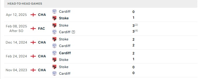 Nhận định, Soi kèo Cardiff vs Stoke 1h45 ngày 09/09: Chiến thắng đầu tay - Ảnh 3