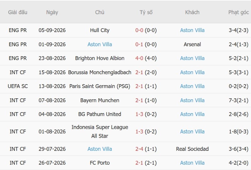 Nhận định, Soi kèo Club Brugge vs Aston Villa 23h45 ngày 8/9: Nhấn chìm Villa - Ảnh 4