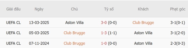Nhận định, Soi kèo Club Brugge vs Aston Villa 23h45 ngày 8/9: Nhấn chìm Villa - Ảnh 5