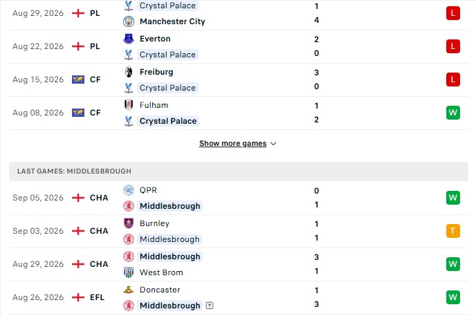 Nhận định, Soi kèo Crystal Palace vs Middlesbrough 1h45 ngày 09/09: Không hề yếu đuối - Ảnh 2