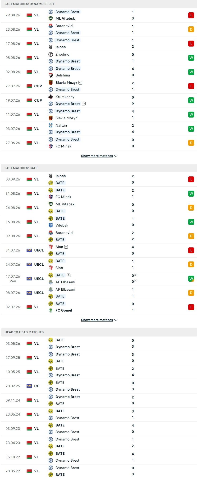 Nhận định, Soi kèo Dinamo Brest vs BATE Borisov 23h30 ngày 7/9: Tìm lại niềm vui - Ảnh 2