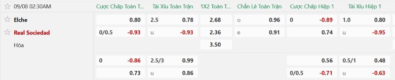 Nhận định, Soi kèo Elche vs Sociedad 2h00 ngày 8/9: Một bàn định thành-bại - Ảnh 2