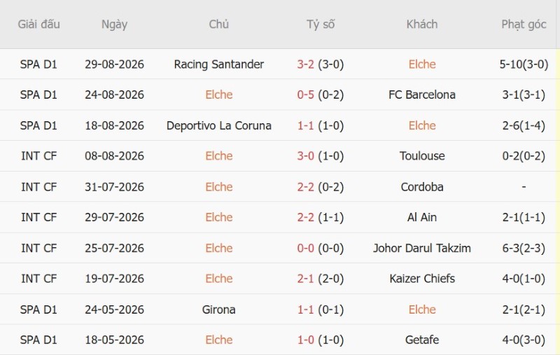 Nhận định, Soi kèo Elche vs Sociedad 2h00 ngày 8/9: Một bàn định thành-bại - Ảnh 3