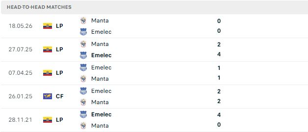 Nhận định, Soi kèo Emelec vs Manta 07h00 ngày 08/09: Nhấn chìm đội khách - Ảnh 3