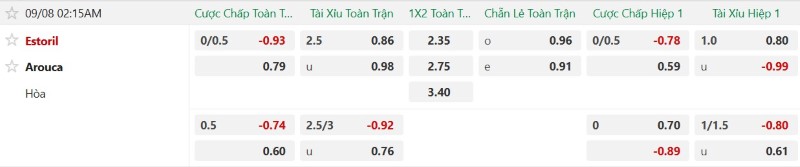 Nhận định, Soi kèo Estoril Praia vs Arouca 2h15 ngày 8/9: Khách lấy 3 điểm - Ảnh 2