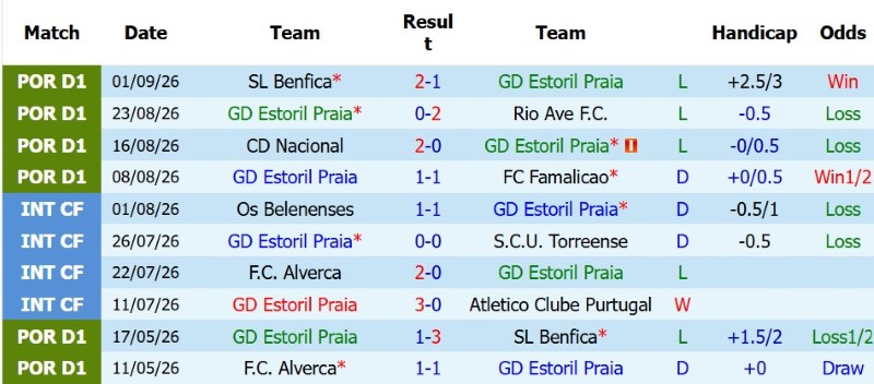 Nhận định, Soi kèo Estoril Praia vs Arouca 2h15 ngày 8/9: Khách lấy 3 điểm - Ảnh 3