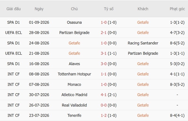 Nhận định, Soi kèo Getafe vs Celta Vigo 0h00 ngày 8/9: Không bàn thắng - Ảnh 3