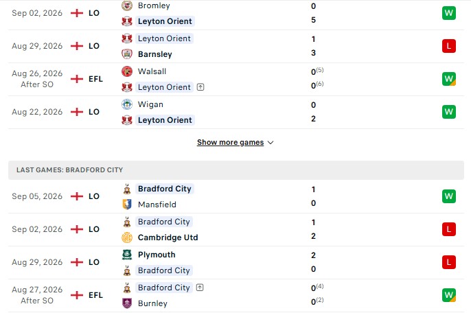 Nhận định, Soi kèo Leyton Orient vs Bradford 1h45 ngày 09/09: Đảo chiều chiến thắng - Ảnh 2