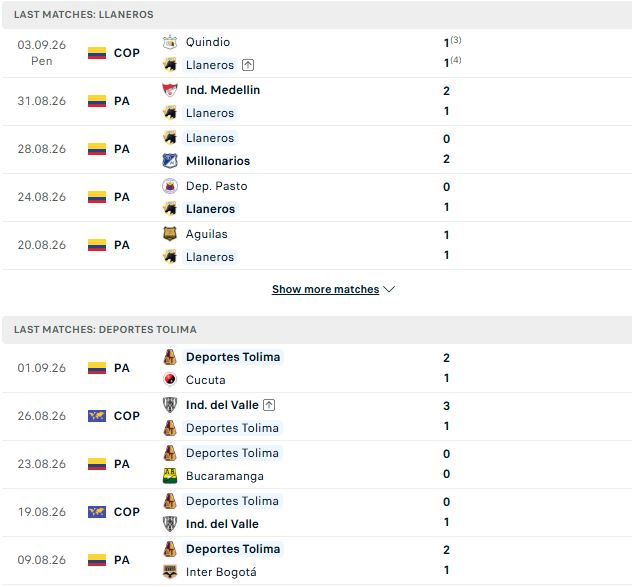 Nhận định, Soi kèo Llaneros vs Deportes Tolima 06h00 ngày 08/09: Khách có 3 điểm - Ảnh 2