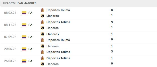 Nhận định, Soi kèo Llaneros vs Deportes Tolima 06h00 ngày 08/09: Khách có 3 điểm - Ảnh 3