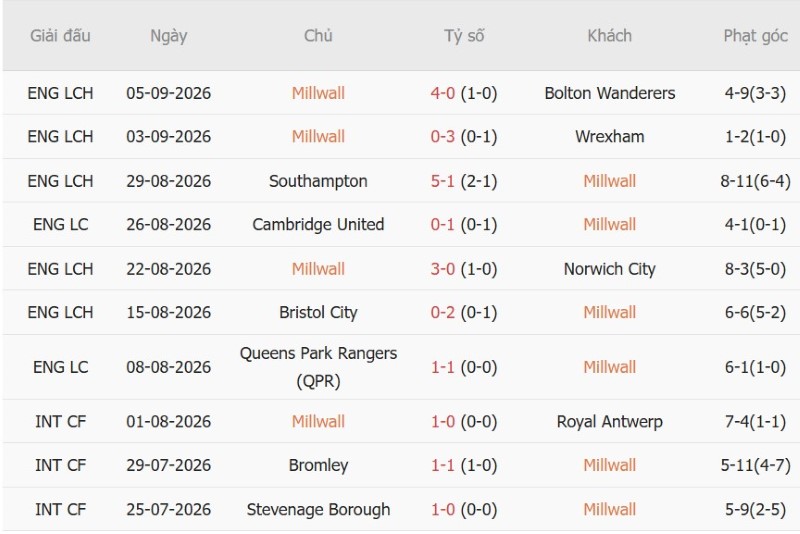 Nhận định, Soi kèo Millwall vs Newcastle 2h00 ngày 9/9: Quyết định ở luân lưu - Ảnh 3