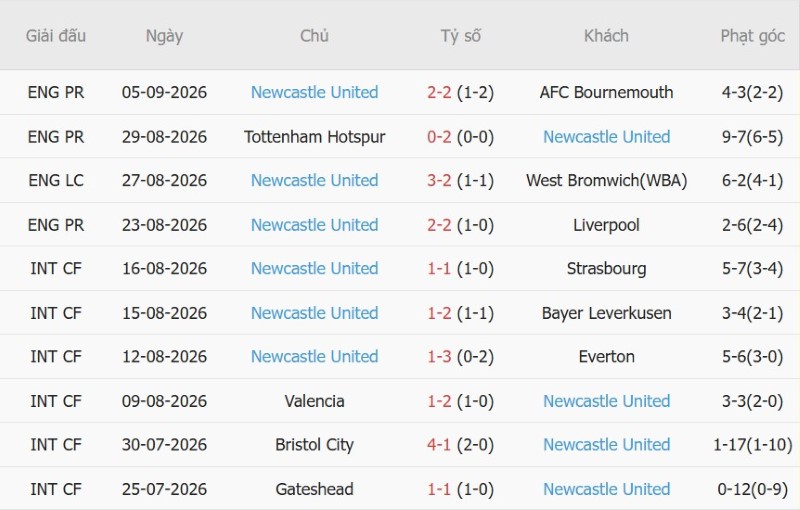 Nhận định, Soi kèo Millwall vs Newcastle 2h00 ngày 9/9: Quyết định ở luân lưu - Ảnh 4