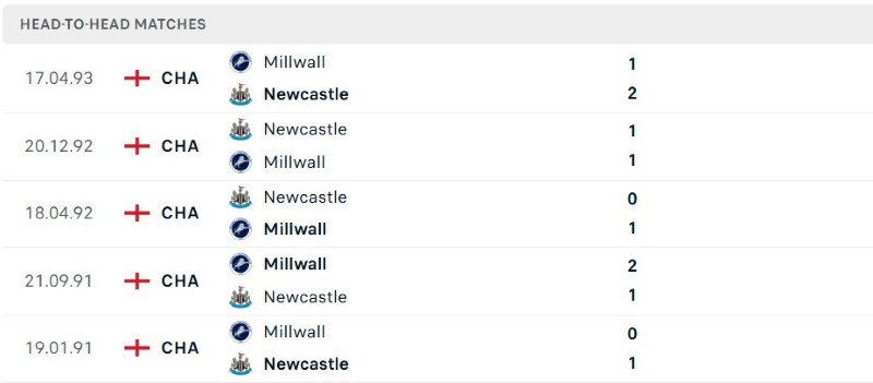 Nhận định, Soi kèo Millwall vs Newcastle 2h00 ngày 9/9: Quyết định ở luân lưu - Ảnh 5