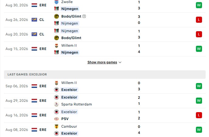 Nhận định, Soi kèo N.E.C. Nijmegen vs Excelsior Rotterdam 23h45 ngày 08/09: Chuỗi kèo ấn tượng - Ảnh 2