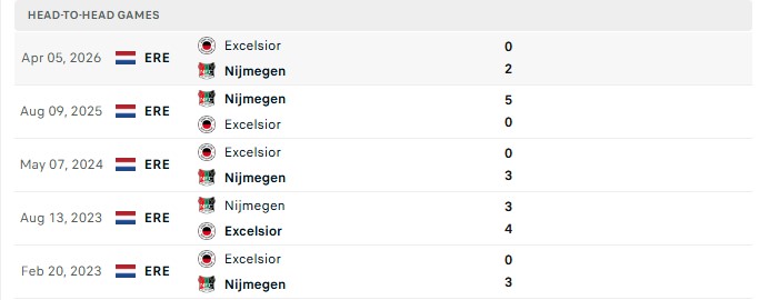 Nhận định, Soi kèo N.E.C. Nijmegen vs Excelsior Rotterdam 23h45 ngày 08/09: Chuỗi kèo ấn tượng - Ảnh 3