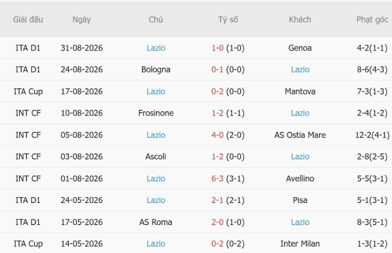 Nhận định, Soi kèo Udinese vs Lazio 1h45 ngày 8/9: Hạ kẻ bất bại - Ảnh 4