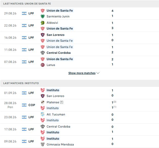Nhận định, Soi kèo Union de Santa Fe vs Instituto 07h15 ngày 08/09: Lợi thế sân nhà - Ảnh 2