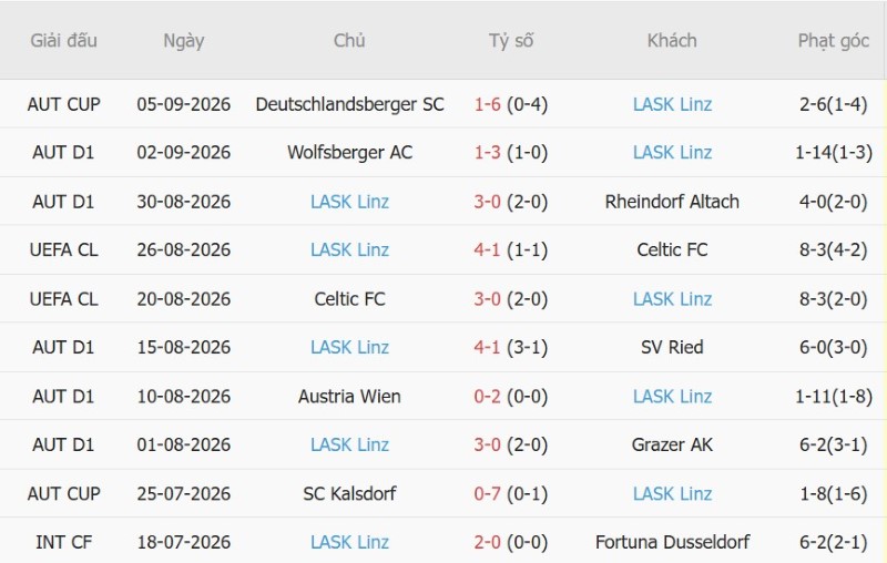 Soi kèo phạt góc AEK Athens vs LASK Linz, 23h45 ngày 8/9 - Ảnh 4