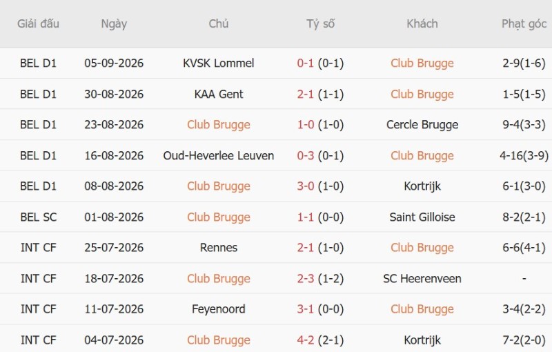 Soi kèo phạt góc Club Brugge vs Aston Villa, 23h45 ngày 8/9 - Ảnh 3