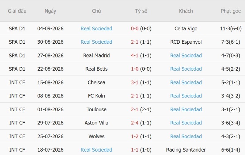 Soi kèo phạt góc Elche vs Sociedad, 2h30 ngày 8/9 - Ảnh 4