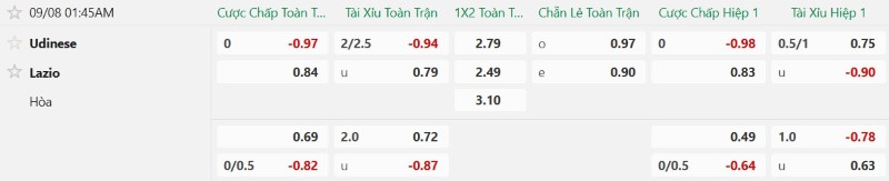 Soi kèo phạt góc Udinese vs Lazio, 1h45 ngày 8/9 - Ảnh 2