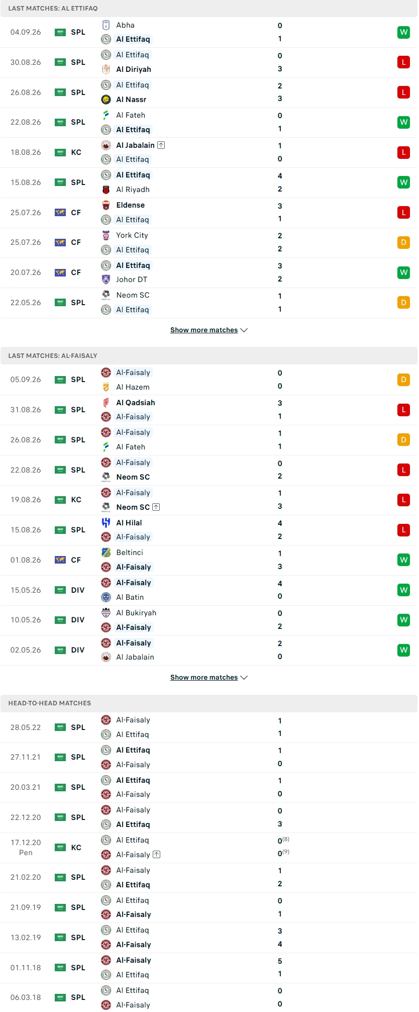 Nhận định, Soi kèo Al-Ettifaq vs Al-Faisaly 22h30 ngày 8/9: Khách khốn khổ - Ảnh 2
