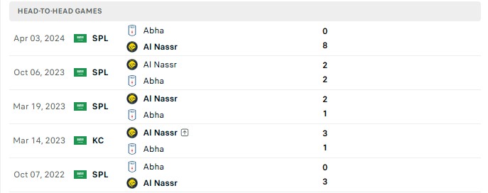 Nhận định, Soi kèo Al Nassr vs Abha 1h00 ngày 10/09: Nụ cười Ronaldo - Ảnh 3
