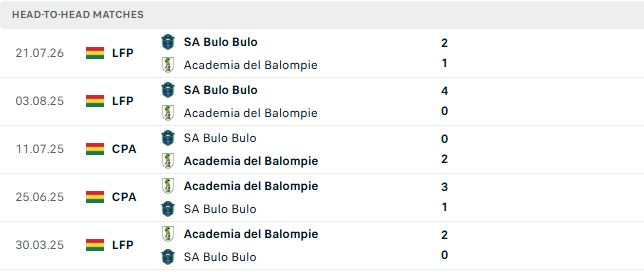Nhận định, Soi kèo Balompie vs San Antonio 02h00 ngày 09/09: Chủ nhà tất thắng - Ảnh 3