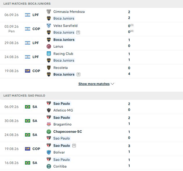 Nhận định, Soi kèo Boca Juniors vs Sao Paulo 07h30 ngày 09/09: Chủ nhà tất thắng - Ảnh 2