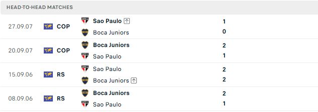 Nhận định, Soi kèo Boca Juniors vs Sao Paulo 07h30 ngày 09/09: Chủ nhà tất thắng - Ảnh 3