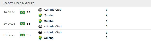 Nhận định, Soi kèo Cuiaba vs Athletic Club 06h30 ngày 09/09: Chia điểm - Ảnh 3