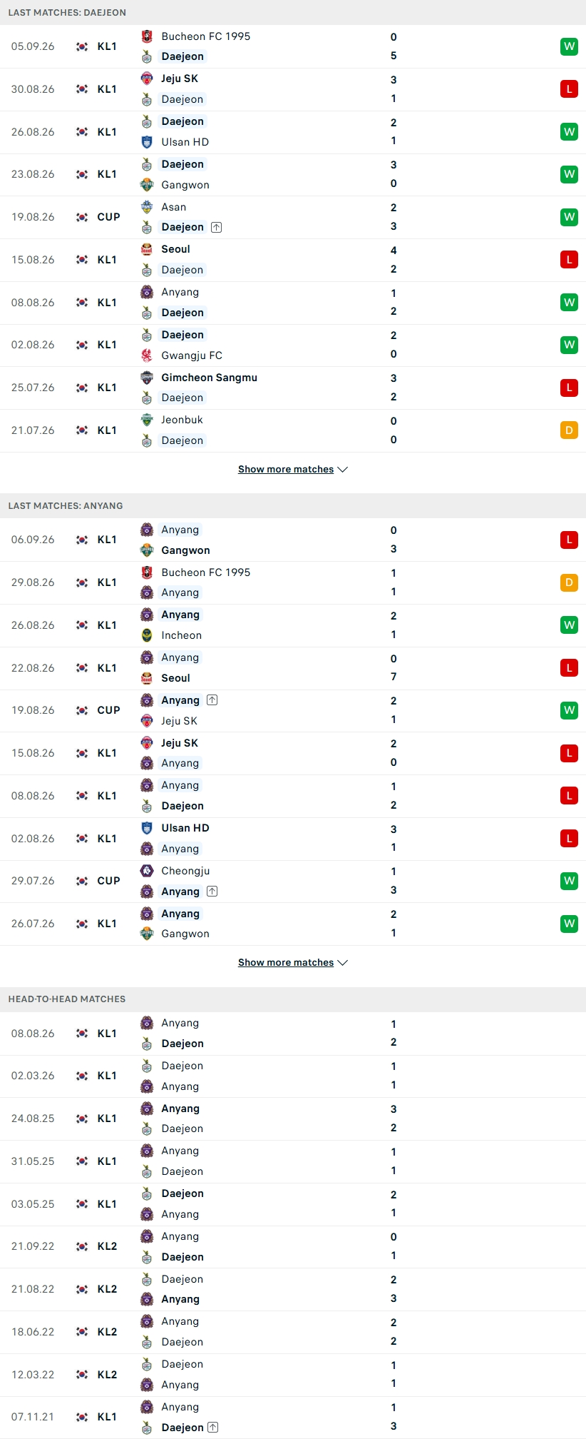 Nhận định, Soi kèo Daejeon vs Anyang 17h30 ngày 9/9: Chủ nhà áp đảo - Ảnh 1