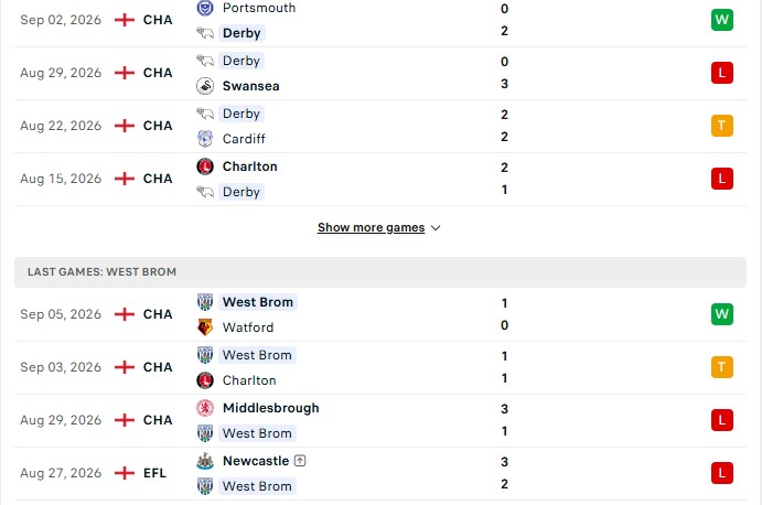 Nhận định, Soi kèo Derby vs West Brom 1h45 ngày 10/09: Tiếp tục bay cao - Ảnh 2