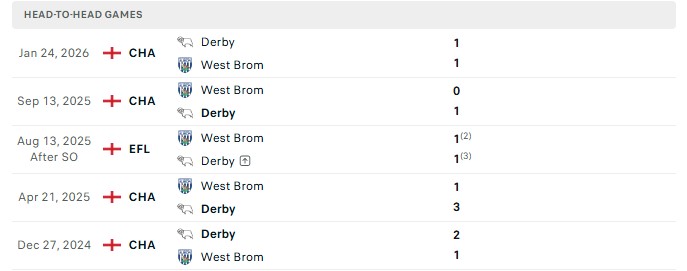 Nhận định, Soi kèo Derby vs West Brom 1h45 ngày 10/09: Tiếp tục bay cao - Ảnh 3