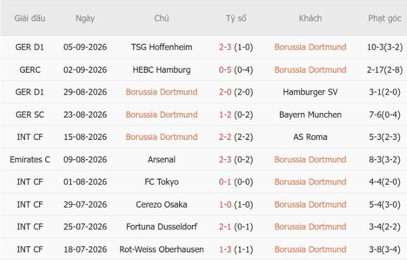 Nhận định, Soi kèo Dortmund vs Villarreal 2h00 ngày 9/9: Vàng-Đen tất thắng - Ảnh 3