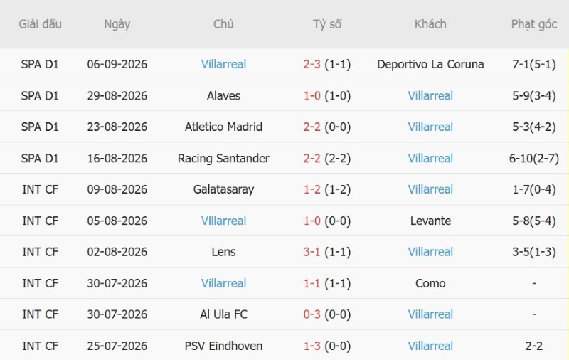 Nhận định, Soi kèo Dortmund vs Villarreal 2h00 ngày 9/9: Vàng-Đen tất thắng - Ảnh 4