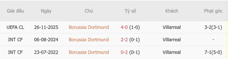 Nhận định, Soi kèo Dortmund vs Villarreal 2h00 ngày 9/9: Vàng-Đen tất thắng - Ảnh 5