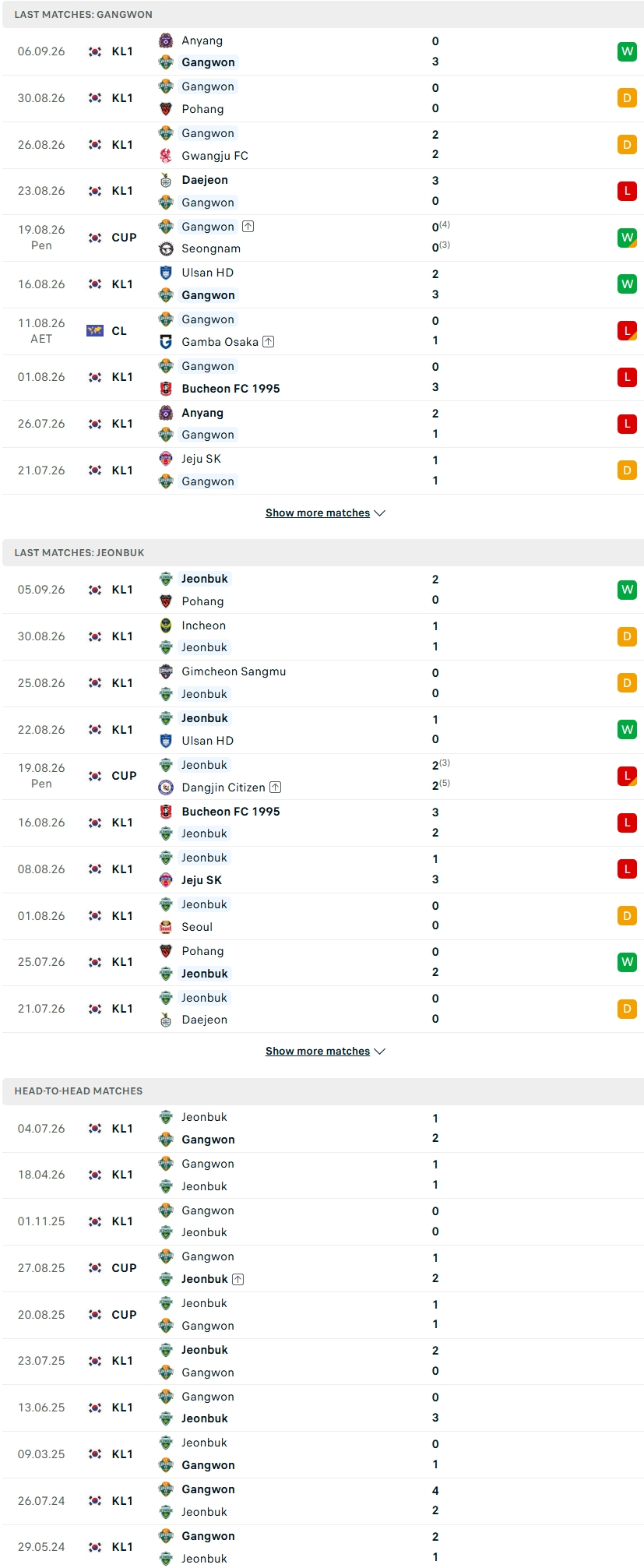 Nhận định, Soi kèo Gangwon vs Jeonbuk 17h30 ngày 9/9: Giằng co ở nhóm đầu - Ảnh 1