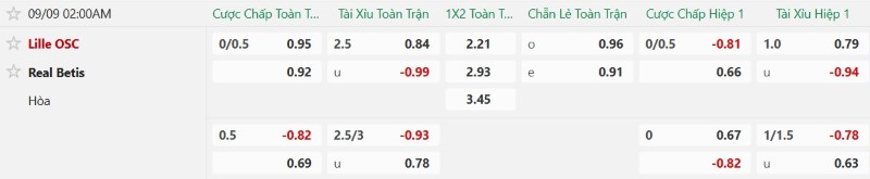 Nhận định, Soi kèo Lille vs Real Betis 2h00 ngày 9/9: Khách ăn điểm - Ảnh 2