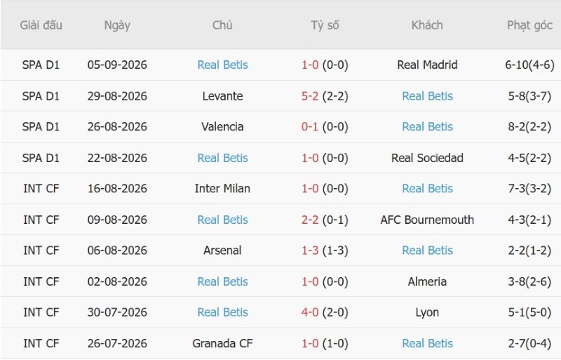 Nhận định, Soi kèo Lille vs Real Betis 2h00 ngày 9/9: Khách ăn điểm - Ảnh 4