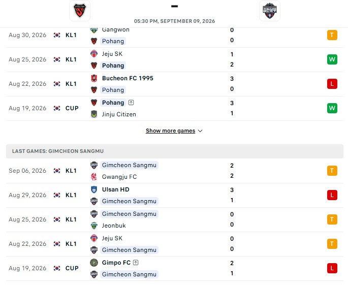 Nhận định, Soi kèo Pohang vs Gimcheon 17h30 ngày 09/09: Níu chân kẻ mạnh - Ảnh 2