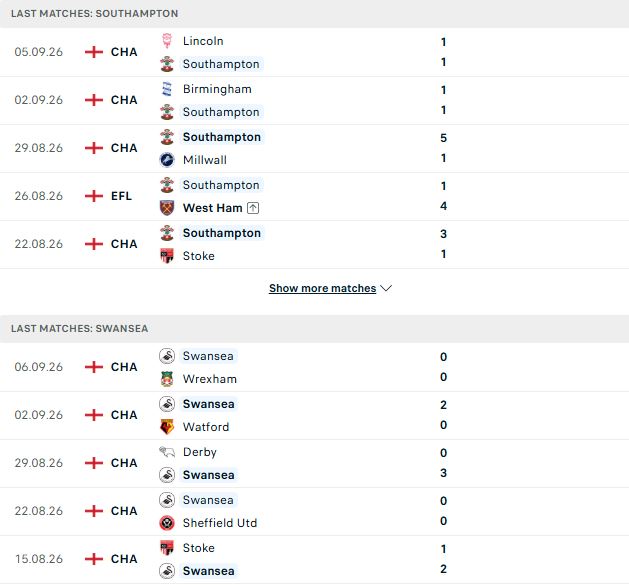 Nhận định, Soi kèo Southampton vs Swansea 01h45 ngày 09/09: Điểm tựa sân nhà - Ảnh 2