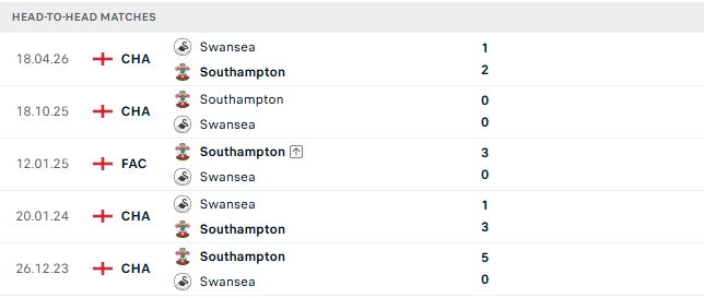 Nhận định, Soi kèo Southampton vs Swansea 01h45 ngày 09/09: Điểm tựa sân nhà - Ảnh 3