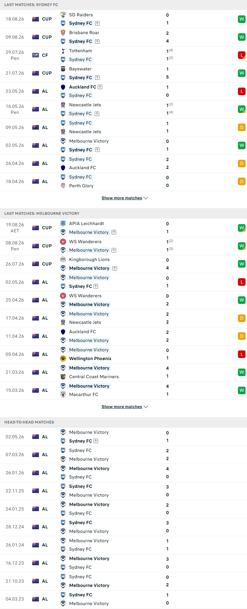 Nhận định, Soi kèo Sydney FC vs Melbourne Victory 16h30 ngày 9/9: - Ảnh 2