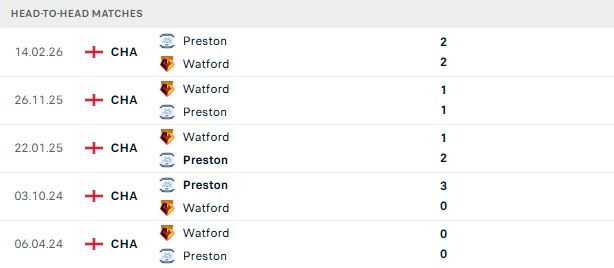 Nhận định, Soi kèo Watford vs Preston 01h45 ngày 09/09: Khó cho khách - Ảnh 3