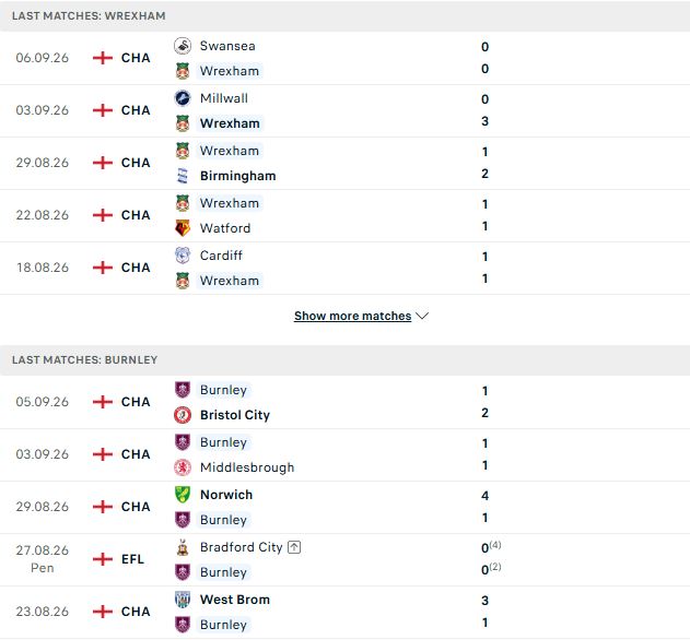 Nhận định, Soi kèo Wrexham vs Burnley 01h45 ngày 09/09: Khách có điểm - Ảnh 2